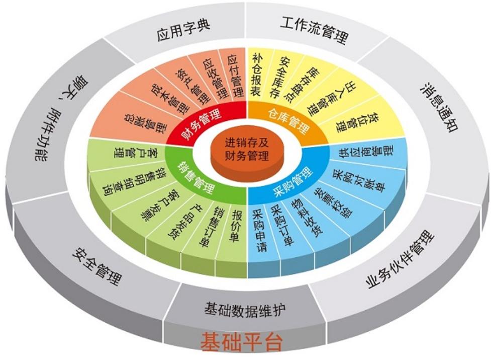 制造行業(yè)實施ERP項目的12條鐵律，請牢記在心！