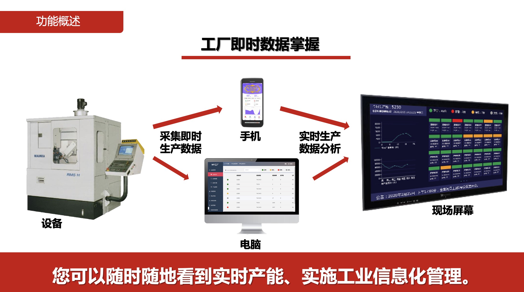 江蘇erp信息管理系統(tǒng)，ERP云平臺，固定資產(chǎn)管理