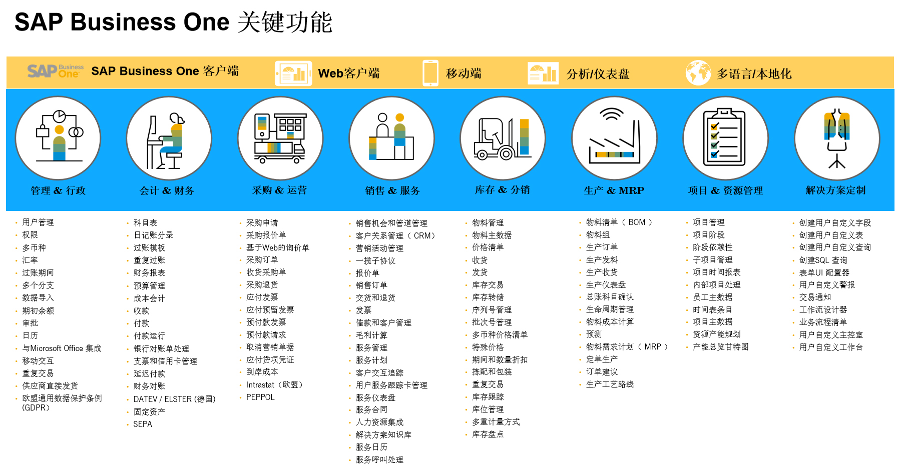中小企業(yè)信息化如何做？SAP-ERP幫助企業(yè)實現(xiàn)數(shù)字化