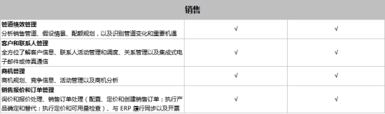 SAP Business One和SAP Business ByDesign之間有什么區(qū)別？模塊功能有什么不同？